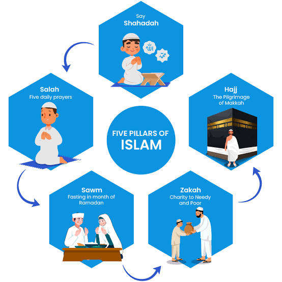 The Basics Of Islam Course