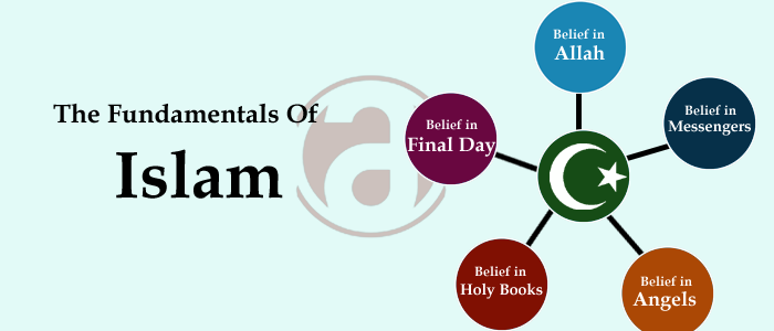 All Basic Islamic Fundamentals